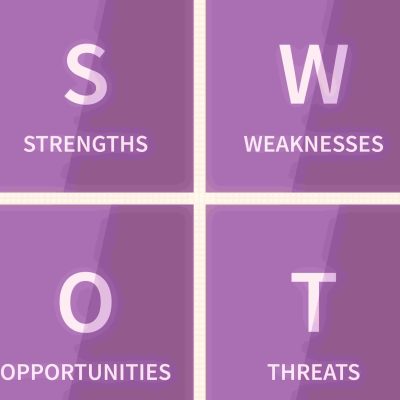 SWOT analysis essay highlighting key components